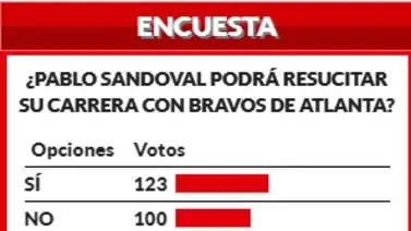 Optimismo con la llegada de Pablo Sandoval a Bravos de Atlanta Optimismo con la llegada de Pablo Sandoval a Bravos de Atlanta