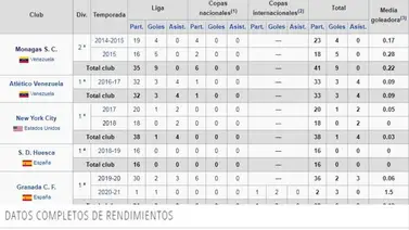 El "Yangel del gol" está que quema en su comienzo de año El "Yangel del gol" está que quema en su comienzo de año