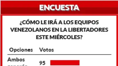 Fanáticos de Meridiano esperanzados por los clubes venezolanos en Libertadores Fanáticos de Meridiano esperanzados por los clubes venezolanos en Libertadores