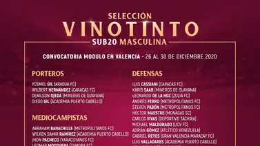 Definido primer llamado de Martín Carrillo para la Vinotinto Sub-20 Definido primer llamado de Martín Carrillo para la Vinotinto Sub-20