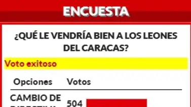 Fanáticos aspiran cambio de dirigencia en Leones Fanáticos aspiran cambio de dirigencia en Leones