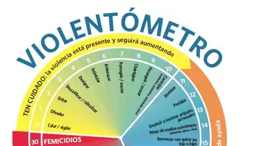 ¿Qué pena establece la legislación venezolana para el delito de acoso sexual? ¿Qué pena establece la legislación venezolana para el delito de acoso sexual?