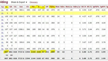 Carlos Correa hace bien al rechazar la oferta calificada de los Astros
