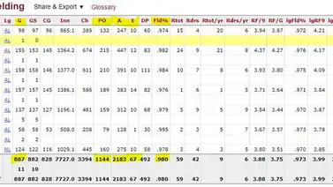 Carlos Correa hace bien al rechazar la oferta calificada de los Astros Carlos Correa hace bien al rechazar la oferta calificada de los Astros