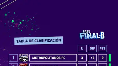 Caracas FC y Monagas SC firmes en el primer lugar Caracas FC y Monagas SC firmes en el primer lugar