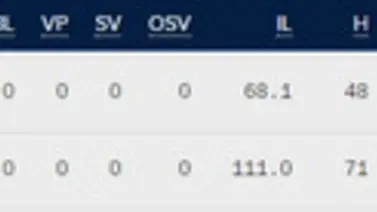 Hoy se entrega el Cy Young ¿quiénes serán los elegidos?