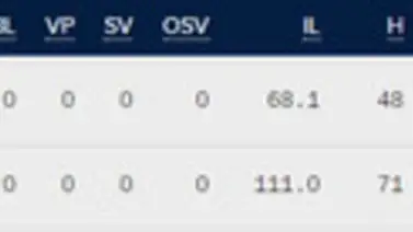 Hoy se entrega el Cy Young ¿quiénes serán los elegidos? Hoy se entrega el Cy Young ¿quiénes serán los elegidos?