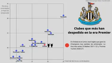 Solskjaer, la sexta cabeza cortada en la Premier League Solskjaer, la sexta cabeza cortada en la Premier League