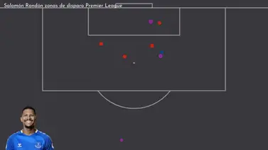 ¿Volverá Salomón Rondón a vestir la camiseta Vinotinto? ¿Volverá Salomón Rondón a vestir la camiseta Vinotinto?