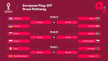 Repechaje de la UEFA al Mundial Qatar 2022: Portugal e Italia se juegan un solo boleto Repechaje de la UEFA al Mundial Qatar 2022: Portugal e Italia se juegan un solo boleto