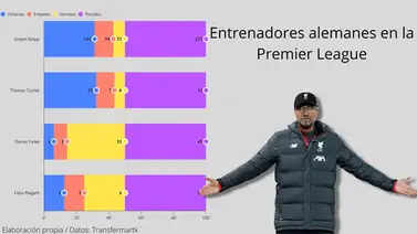 El Manchester United se une a la tendencia de contratar alemanes en la Premier League El Manchester United se une a la tendencia de contratar alemanes en la Premier League