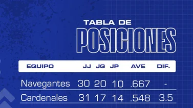Así cierra la tabla de posiciones del beisbol venezolano este 02 de Dic: Navegantes del Magallanes arriba