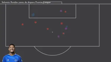 Salomón Rondón, el desencanto de una sequía Salomón Rondón, el desencanto de una sequía