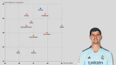 Thibaut Courtois, el guardián silencioso del Real Madrid Thibaut Courtois, el guardián silencioso del Real Madrid