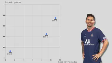 Lionel Messi sufre una hipotermia goleadora Lionel Messi sufre una hipotermia goleadora