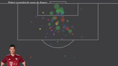 Robert Lewandowski, el gol como rutina Robert Lewandowski, el gol como rutina