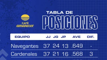 Resultados del beisbol venezolano este 09 de dic: Los Leones del Caracas subiendo