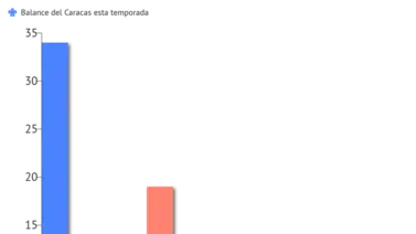 Noel Sanvicente, las ideas claras Noel Sanvicente, las ideas claras
