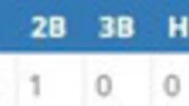 Ramón Flores: sobrados argumentos para ser el Jugador Más Valioso Ramón Flores: sobrados argumentos para ser el Jugador Más Valioso
