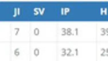 Pitcher del Año en la LVBP: ¿Guillermo Moscoso o Jackson Stephens? Pitcher del Año en la LVBP: ¿Guillermo Moscoso o Jackson Stephens?