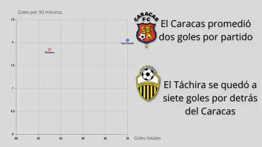 Noel Sanvicente-Juan Tolisano: las estadísticas de ambos técnicos Noel Sanvicente-Juan Tolisano: las estadísticas de ambos técnicos