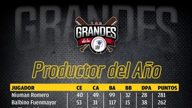 Bruce Rondón, Niuman Romero y Anthony Vizcaya ganan primeros premios de la 2021-2022