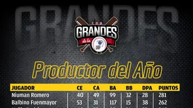 Bruce Rondón, Niuman Romero y Anthony Vizcaya ganan primeros premios de la 2021-2022 Bruce Rondón, Niuman Romero y Anthony Vizcaya ganan primeros premios de la 2021-2022