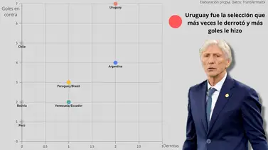 José Pékerman y el reencuentro con Colombia José Pékerman y el reencuentro con Colombia
