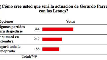 Gerardo Parra jugaría algunos partidos en la LVBP Gerardo Parra jugaría algunos partidos en la LVBP