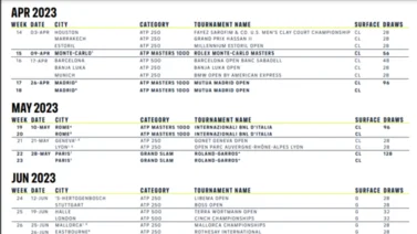ATP anuncia calendario de actividades de la temporada 2023