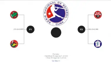 Estos son los cruces de semifinales de la Serie Nacional de Cuba de beisbol Estos son los cruces de semifinales de la Serie Nacional de Cuba de beisbol