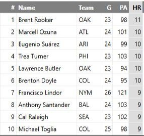 MLB: Eugenio Suárez explotó con descomunal fuerza jonronera para ser el mejor de Venezuela en julio (+Números)