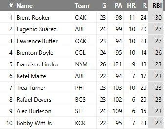 MLB: Eugenio Suárez explotó con descomunal fuerza jonronera para ser el mejor de Venezuela en julio (+Números)