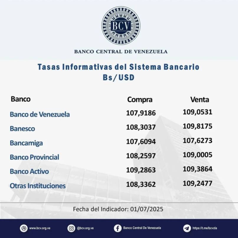 Precio del dólar BCV para este miércoles 2 de julio según el Banco Central de Venezuela 