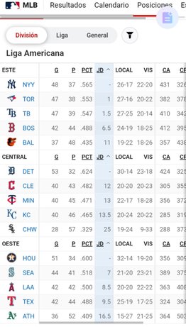MLB: Así marcha la tabla de posiciones tras los juegos de este martes (+video)
