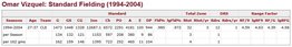 MLB: Omar Vizquel sería muy útil ahora para los Guardianes de Cleveland por esta razón (+Numeros)