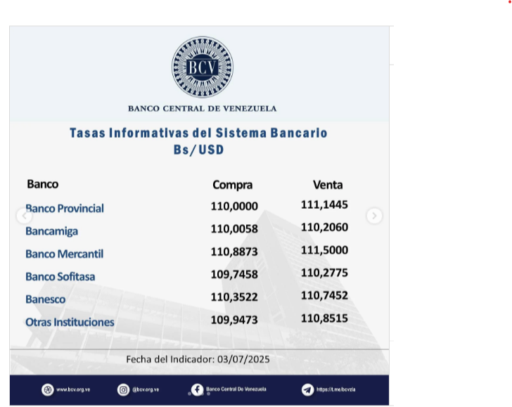 Dólar BCV para este viernes 4 de julio según Banco Central de Venezuela