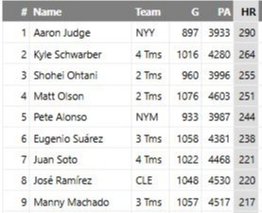 MLB: Eugenio Suárez mejor que Juan Soto cuando se trata de este tipo de batazos (+Detalles)