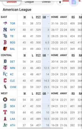 MLB: Así marcha la tabla de posiciones tras la jornada reciente (+video)- MLB: Así marcha la tabla de posiciones tras la jornada reciente (+video)