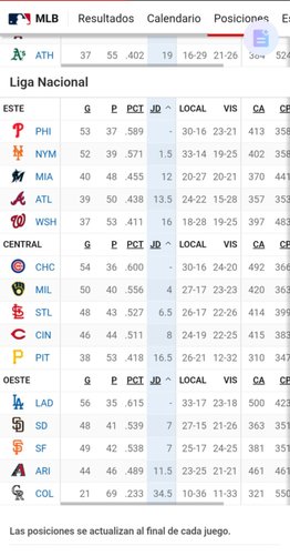 MLB: Así queda la tabla de posiciones tras los juegos de este domingo (+video)- MLB: Así queda la tabla de posiciones tras los juegos de este domingo (+video)