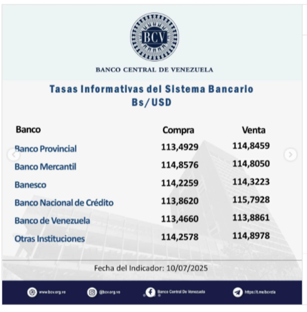 Dólar BCV para este viernes 11 de julio según Banco Central de Venezuela 