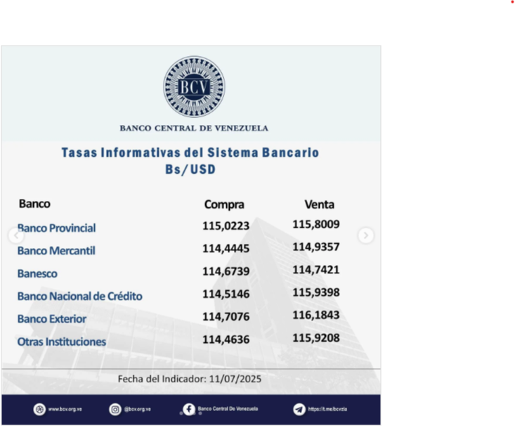 Dólar BCV para este fin de semana y próximo lunes 14 de julio según Banco Central de Venezuela