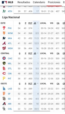 MLB: Mira cómo está la tabla de posiciones tras los juegos de este viernes (+video)