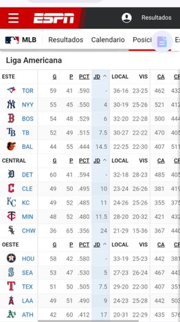 MLB: Así se pone la tabla de posiciones tras los duelos de este lunes (+video)- MLB: Así se pone la tabla de posiciones tras los duelos de este lunes (+video)