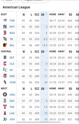 MLB: Así queda la tabla de posiciones tras la jornada de este martes (+video)- MLB: Así queda la tabla de posiciones tras la jornada de este martes (+video)