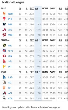 MLB: Así está la tabla de posiciones tras la jornada de este viernes (+video)- MLB: Así está la tabla de posiciones tras la jornada de este viernes (+video)