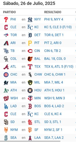 Resultados MLB: 26 de julio de 2025 (+video)- Resultados MLB: 26 de julio de 2025 (+video)