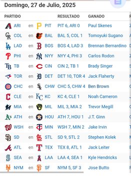 Resultados MLB: 27 de julio de 2025 (+video)- Resultados MLB: 27 de julio de 2025 (+video)