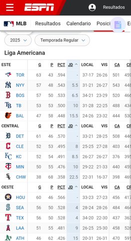 MLB: Así está la tabla de posiciones tras concluir una nueva semana (+video)- MLB: Así está la tabla de posiciones tras concluir una nueva semana (+video)