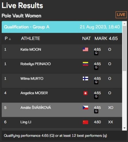 Mundial de Atletismo: Robeilys Peinado logró el pase a la final en Salto con Pértiga  por MTV (En Vivo)